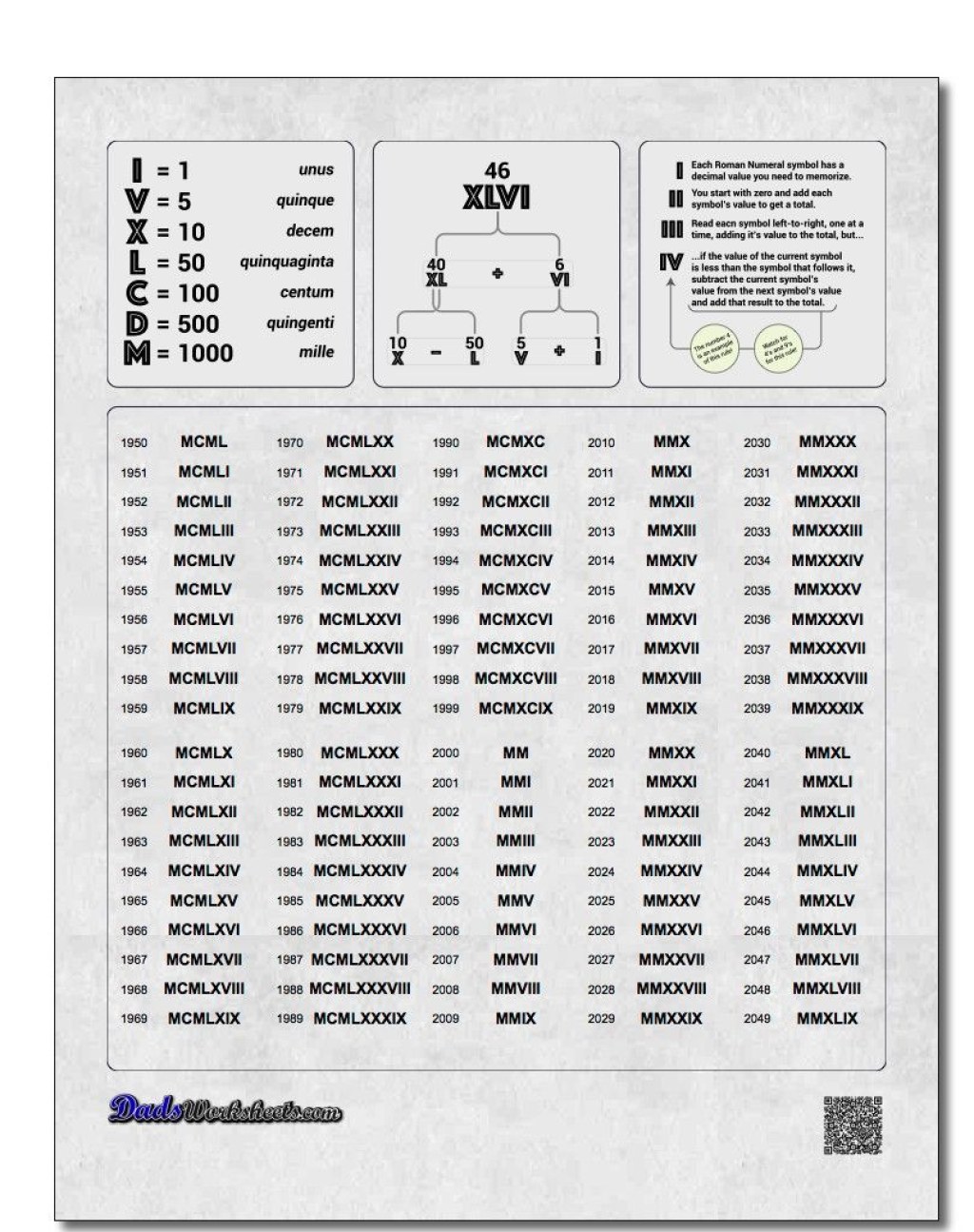 Picture of: Related image  Roman numerals chart, Roman numerals, Roman