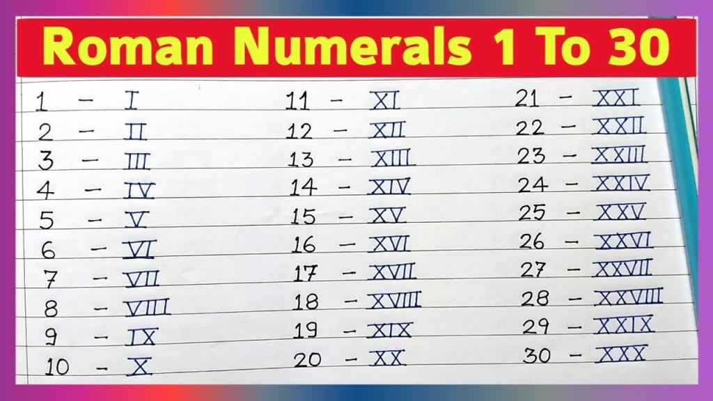 Picture of: Roman Numerals –   Roman Numbers  to   Roman Number  Ginti   #rsgauri
