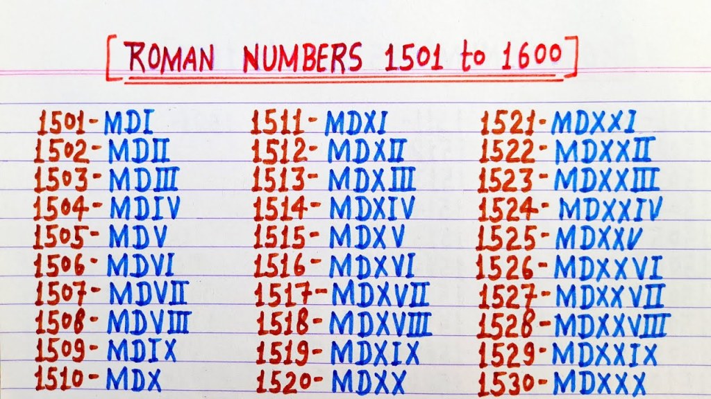 Picture of: Roman numerals  to   Roman numbers  to   Roman ginti   to