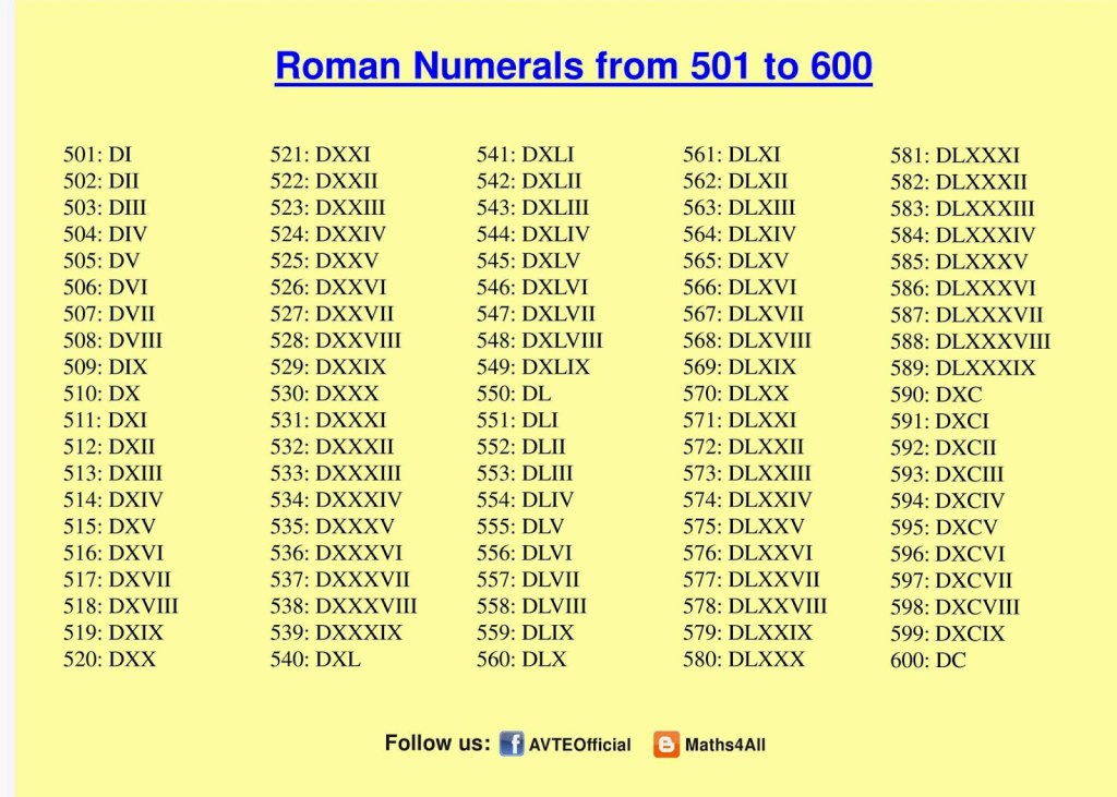 Picture of: ROMAN NUMERALS  TO