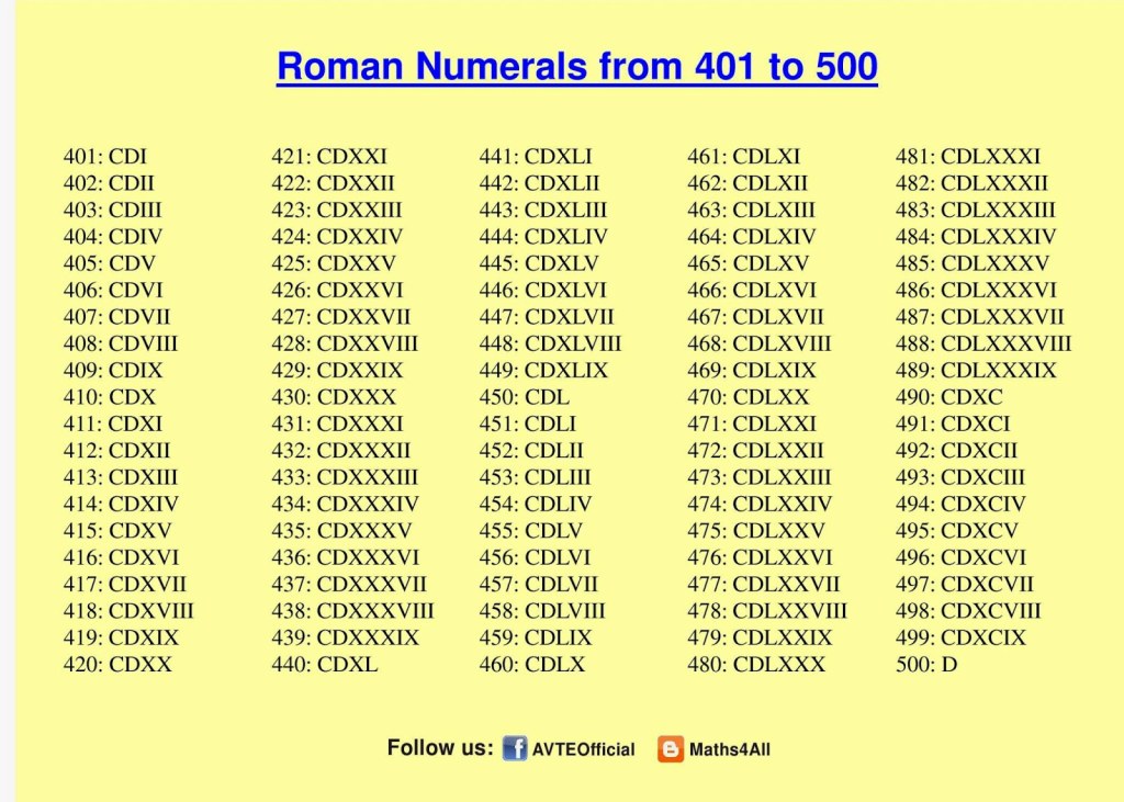 Picture of: ROMAN NUMERALS  TO