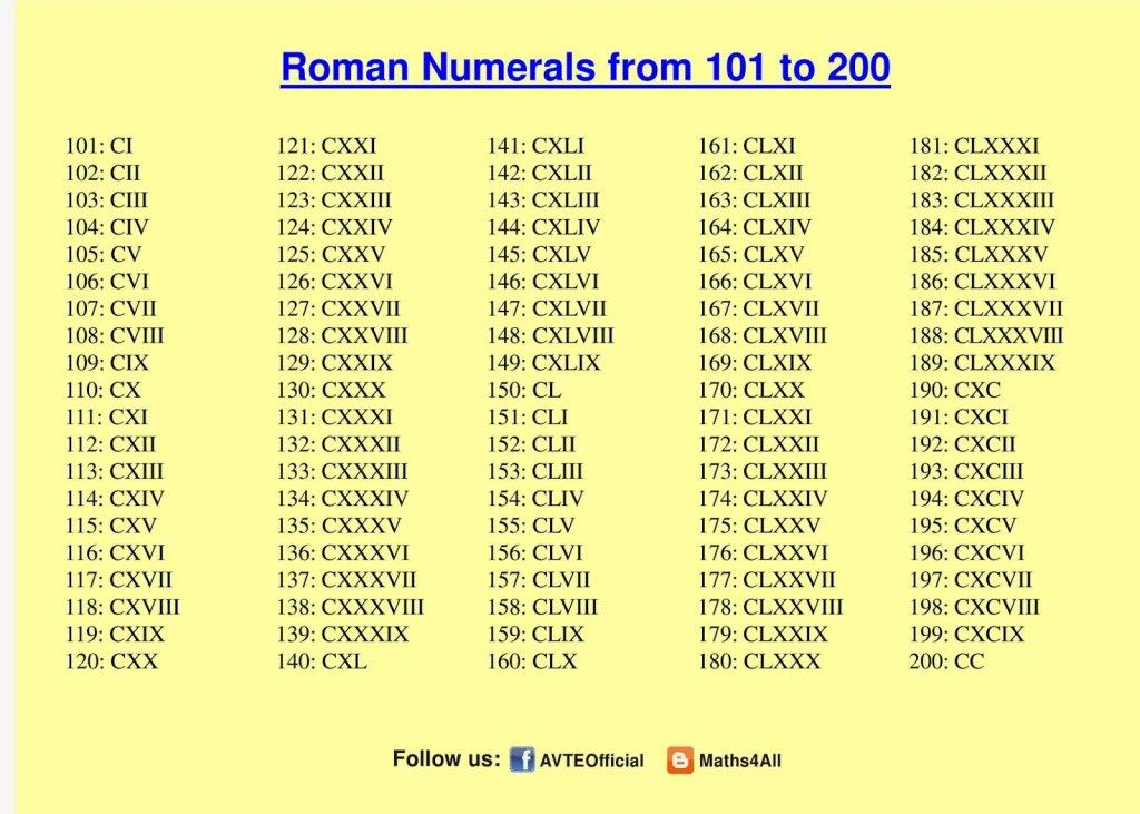 Picture of: ROMAN NUMERALS  to