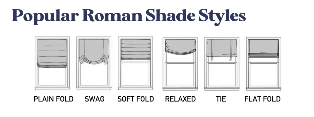 Picture of: Roman Shades: Everything You Need to Know – High Country Designs